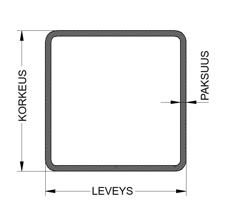 ohutseinaputki-nelio-poikkileikkaus