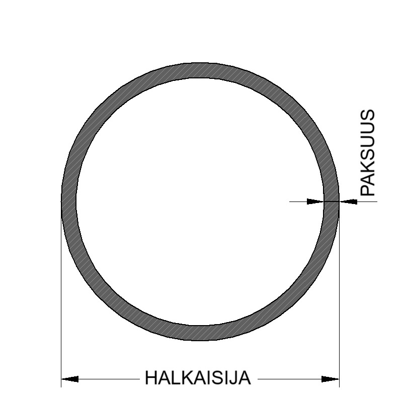ohutseinaputki-pyorea-poikkileikkaus ohutseinaputki-pyorea-poikkileikkaus