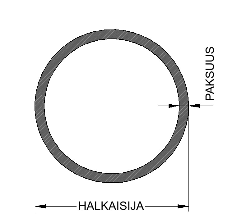 chs-putkipalkki-pyorea-poikkileikkaus